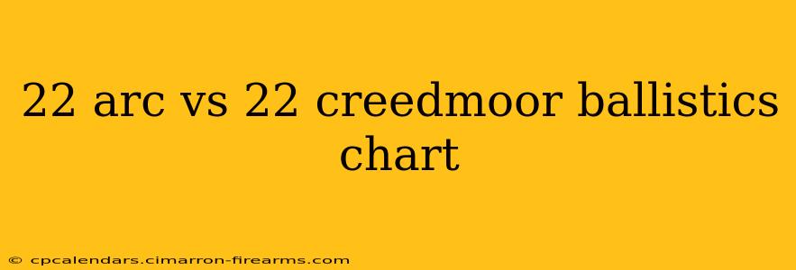 22 arc vs 22 creedmoor ballistics chart