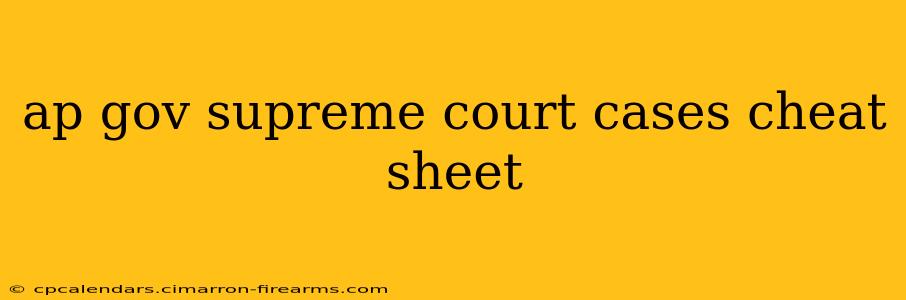 ap gov supreme court cases cheat sheet