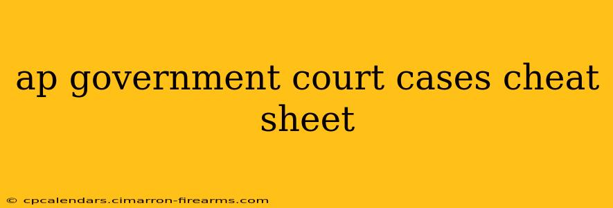 ap government court cases cheat sheet