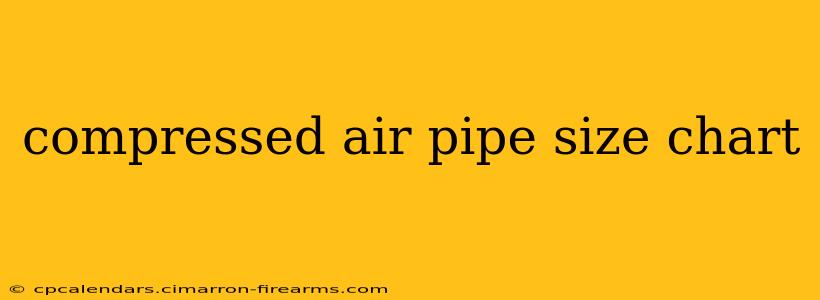 compressed air pipe size chart