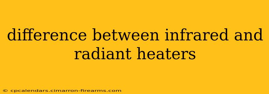 difference between infrared and radiant heaters