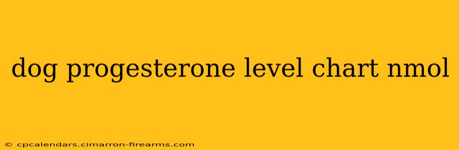 dog progesterone level chart nmol